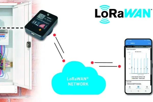 Product Launch - Smart Metering Kit iOKE868